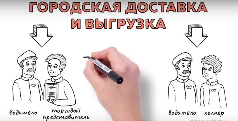 кросс-докинг преимущества